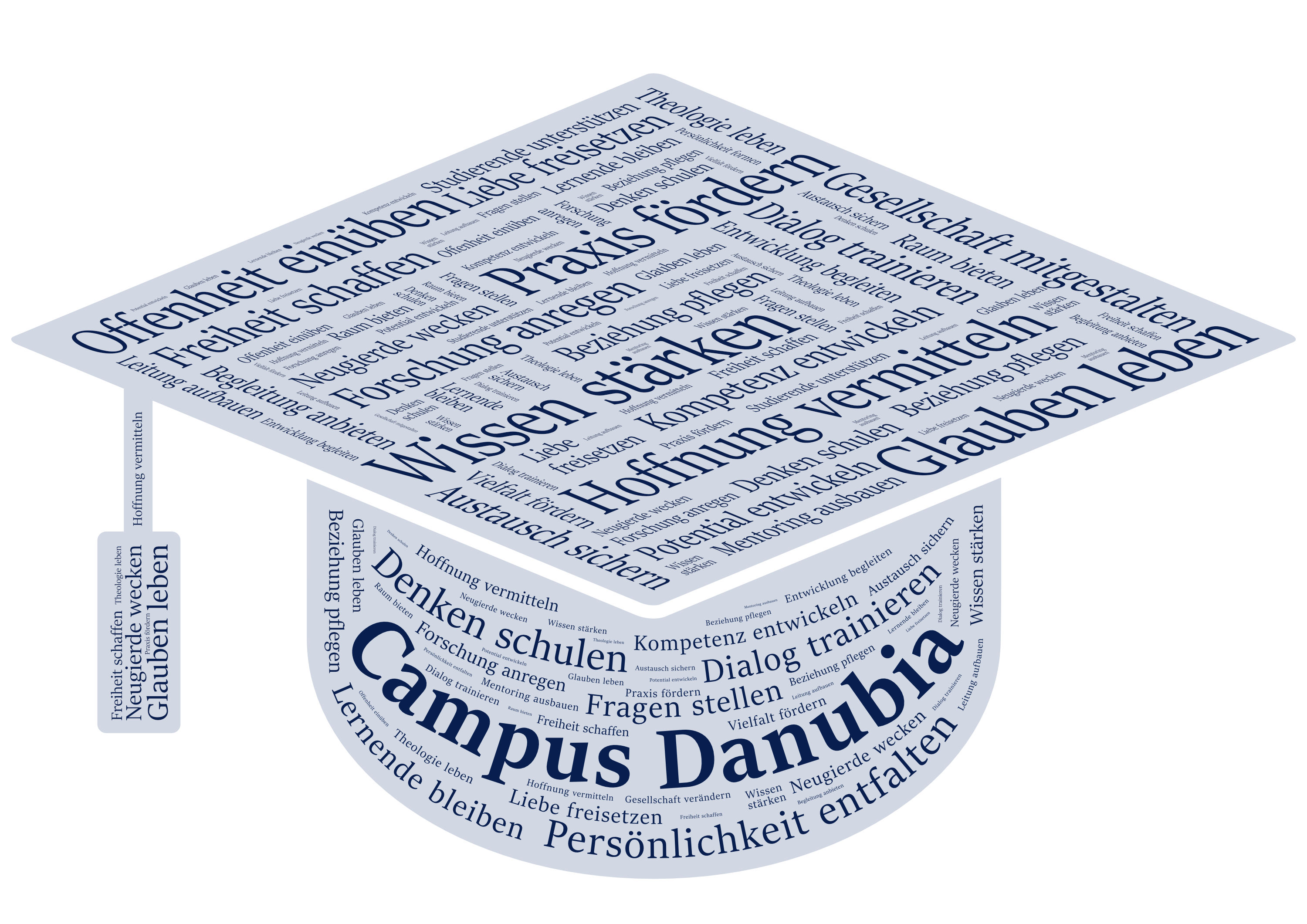 Schlagwortwolke Campus Danubia